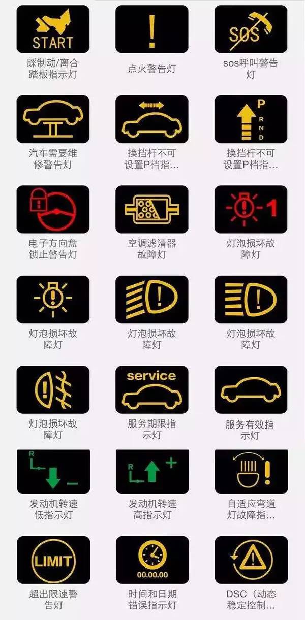 最全的汽车仪表指示灯解读，别再说你不认识了！