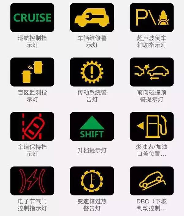 最全的汽车仪表指示灯解读，别再说你不认识了！