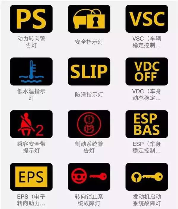 最全的汽车仪表指示灯解读，别再说你不认识了！