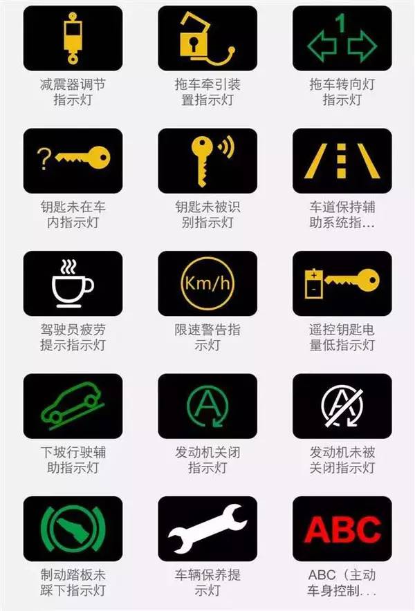 最全的汽车仪表指示灯解读，别再说你不认识了！