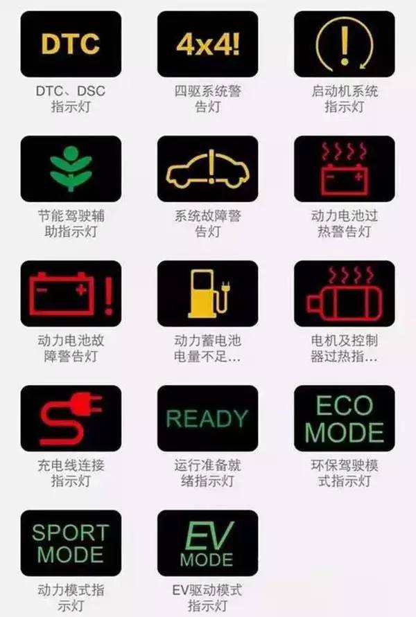 最全的汽车仪表指示灯解读，别再说你不认识了！