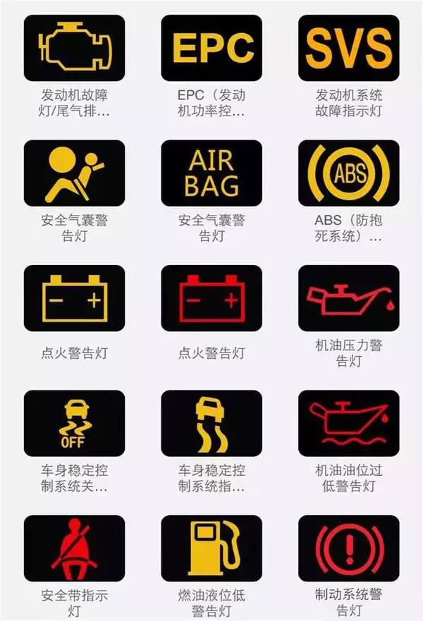 最全的汽车仪表指示灯解读，别再说你不认识了！