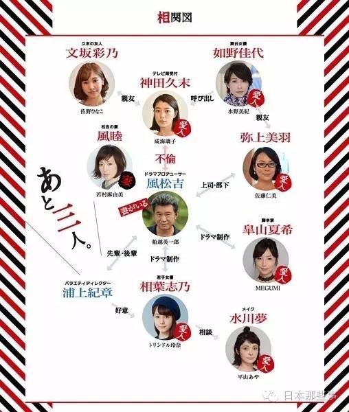 饰)电视剧助理制片人(平山绫 饰)年轻女演员的化妆师(特林德尔·玲奈