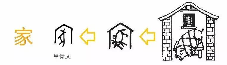 甲骨文中的"家"字图解