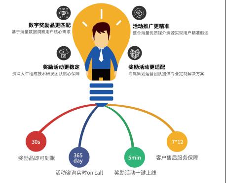 广告优化:提高效率背后的智慧之光