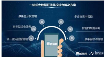 金融风控解决方案