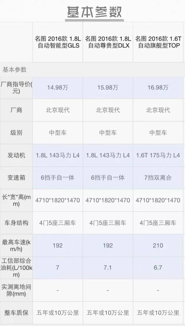 A级车的价格，B级车的面子！这车在合资车里面性价比数一数二