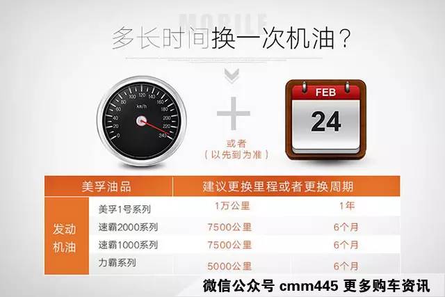 保养看公里还是看时间 怎么保养才最省钱