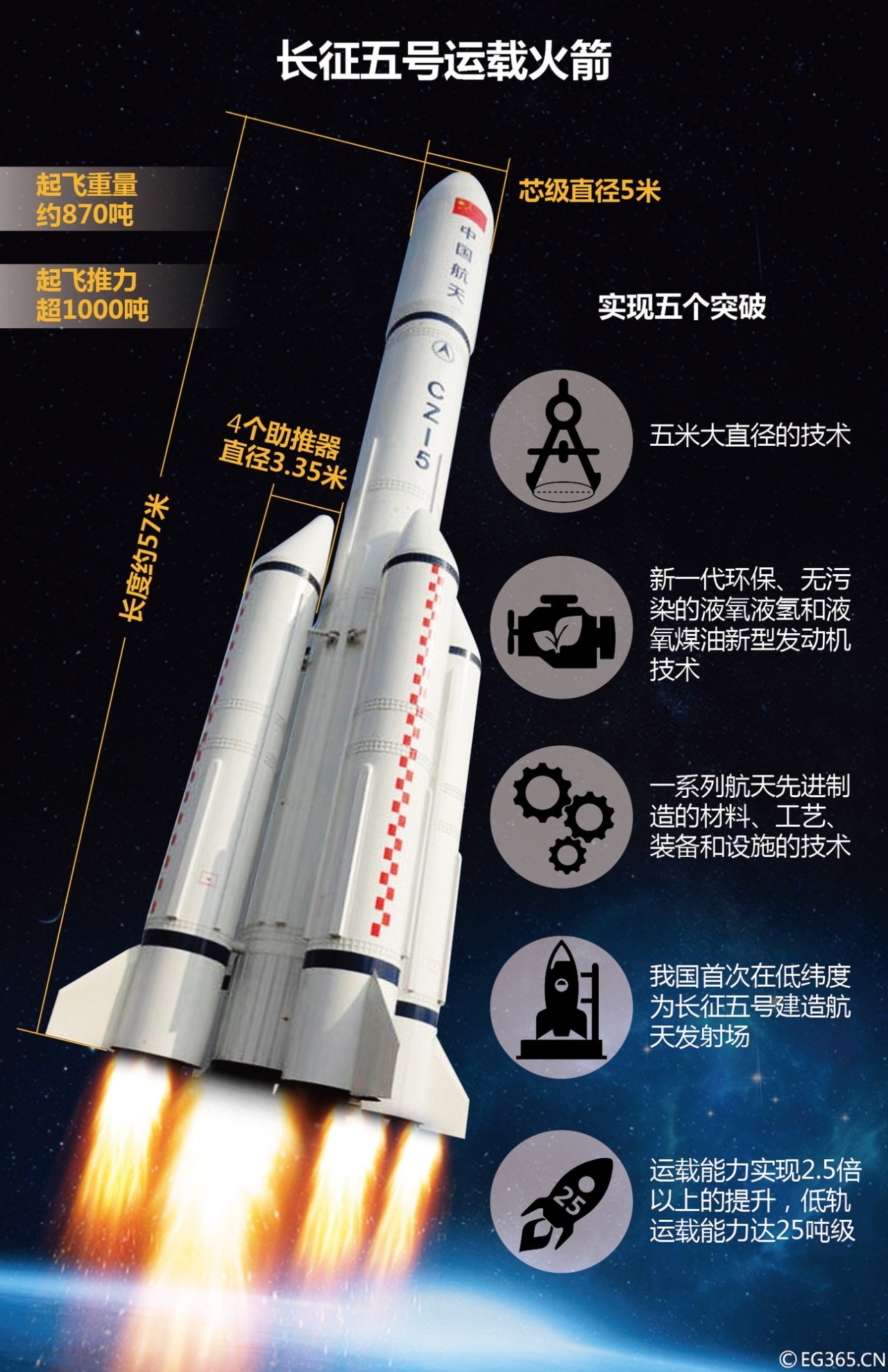 “胖五”,威武!(附发射全程独家视频)_新浪财经_新浪网