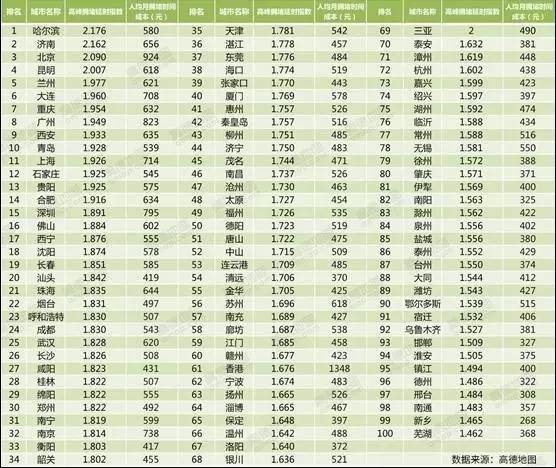 北京堵车图片:它取代北京成最堵城市 看看到底有多堵(图)