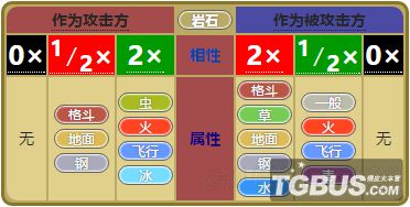 口袋妖怪日月 对战百科 新浪游戏 手机新浪网 口袋妖怪日月 对战百科 新浪游戏 手机新浪网
