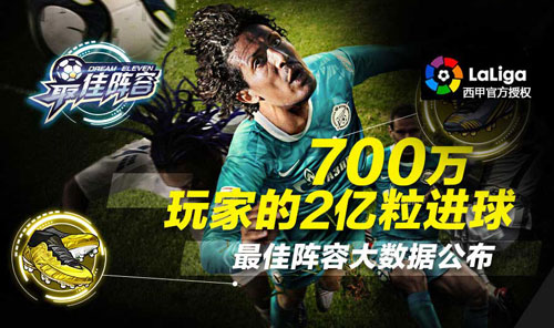 《最佳阵容》趣味大数据 700W核心玩家的2亿粒进球