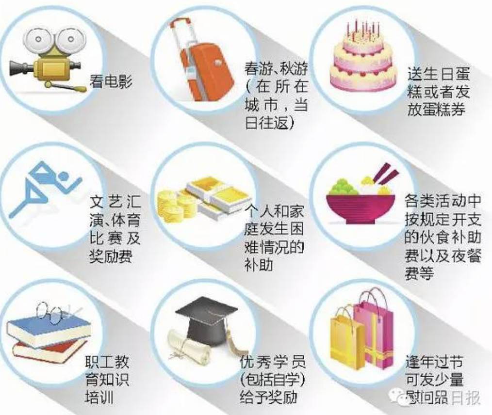 生活福利