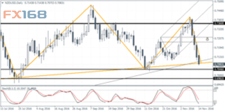 Forex fx168