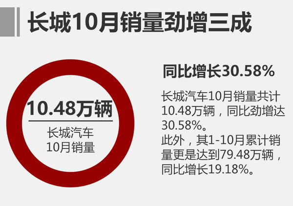 魏建军的“WEY”？长城高端品牌今日发布