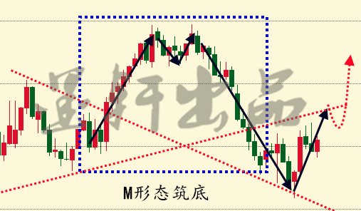 鑫墨轩:m形态筑底欧佩克峰会在即11.19下周原油行情走势预测附解套