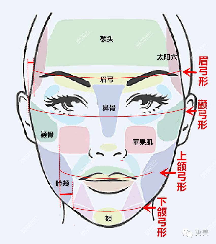 没有对比就没有伤害太阳穴就是网红和明星的距离