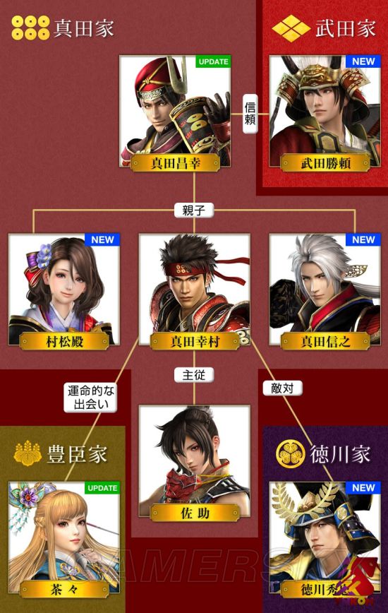 战国无双真田丸 剧情一览 新浪游戏 手机新浪网 战国无双真田丸 剧情一览 新浪游戏 手机新浪网