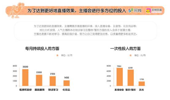 网络主播已成高薪职业，光环背后同样有艰辛