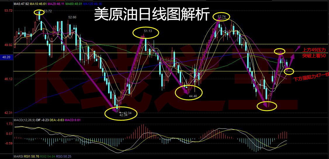 K线之王:11.25行情清淡!冻产必将成为下周爆发点,原油白银市场解读|市场|白银|原油_新浪财经_新浪网