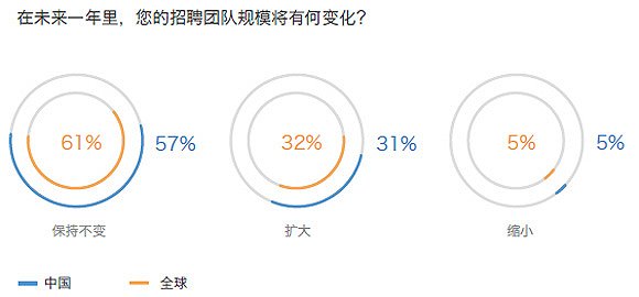 华为阿里当选2016年最in雇主 大数据和雇主品