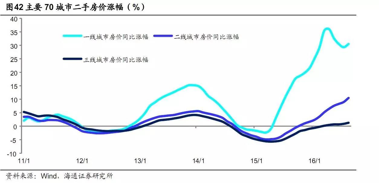 数据看房价 房贷杠杆已到极限__财经头条__新浪财经