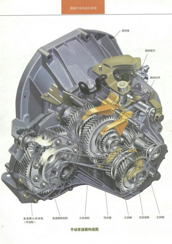 汽车变速箱如何变速看完彻底懂了