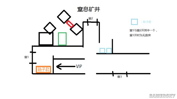 《黎明杀机》全地图介绍及玩法攻略 黎明杀机地图攻略