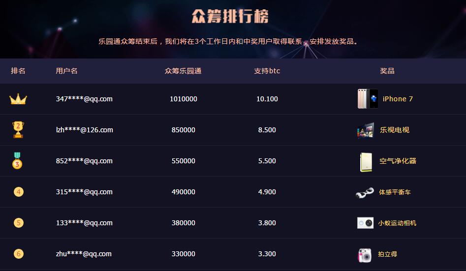 公众交易平台有哪些