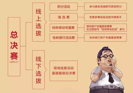 双12桂林字牌锦标赛燃爆桂林总奖励50万