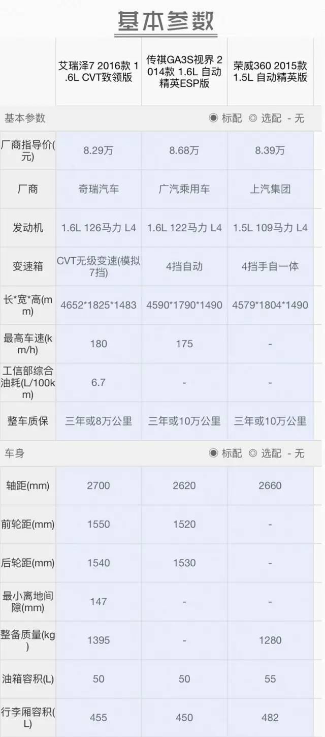 10万预算 这几款精品国产轿车性价比更高！