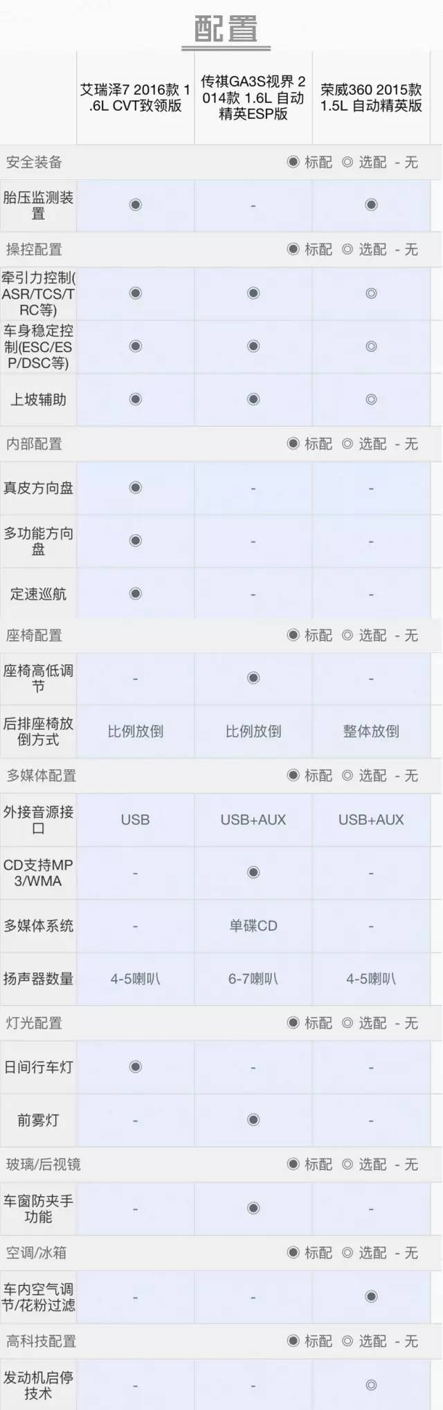 10万预算 这几款精品国产轿车性价比更高！