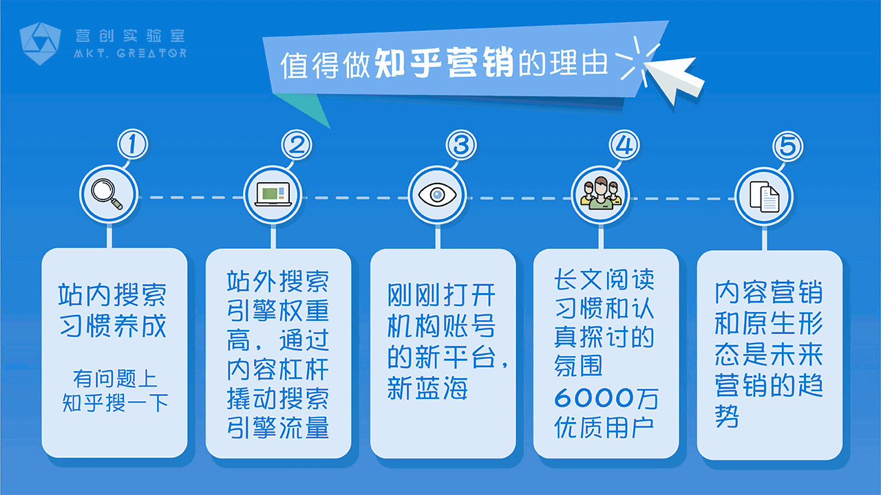 如何用知乎做好品牌营销这里有最完全的解读