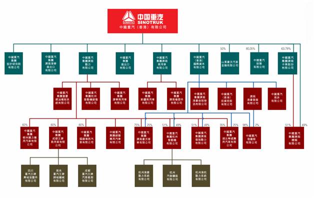 专用车配件加工