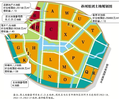 孙河bcde地块再次挂牌出让 引发业内关注