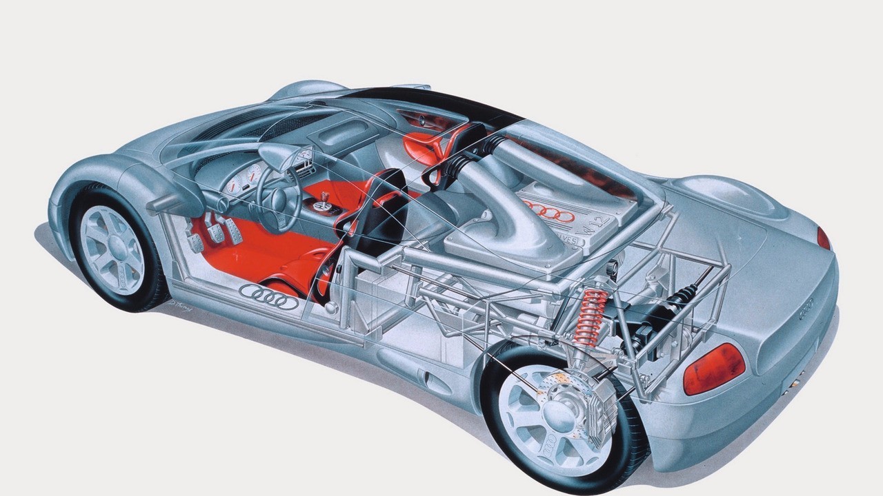 车海拾遗——奥迪Avus Quattro概念车