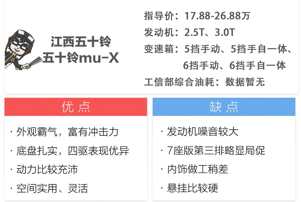 20万左右的硬派7座SUV，这几款能撒野、能顾家！