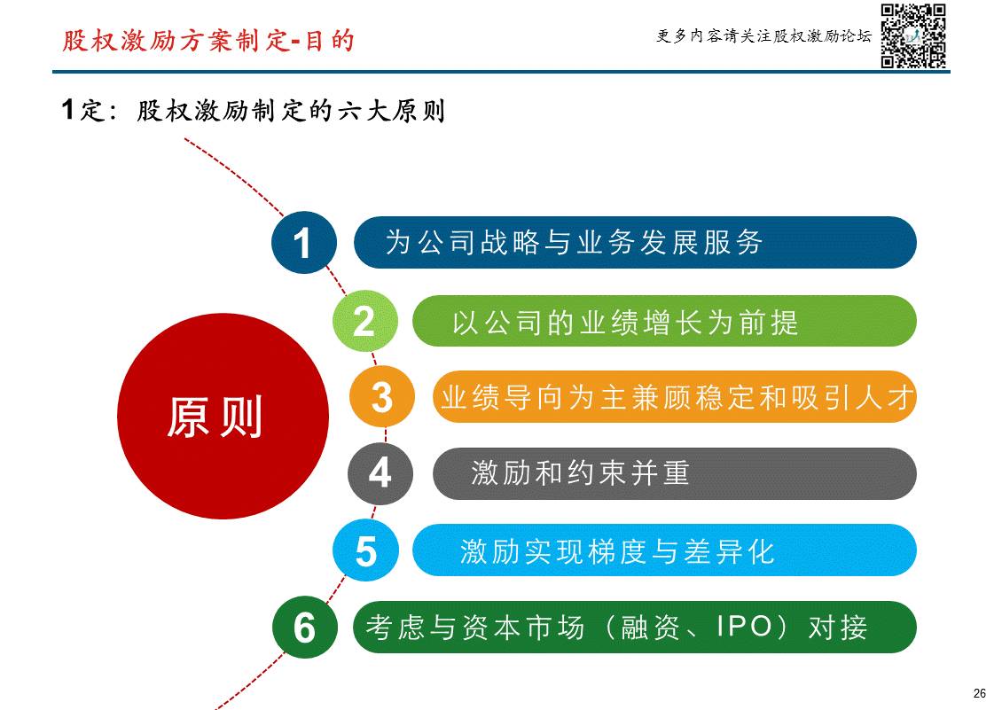 干货最全股权激励方案ppt珍藏版