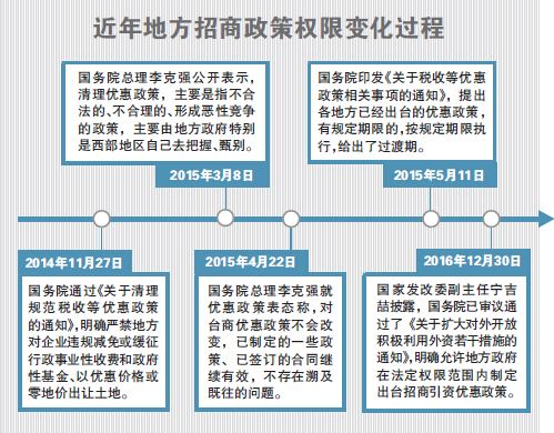 柳州招商项目动态一览