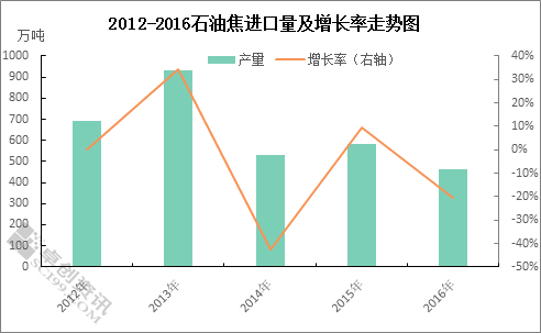 释疑丨什么是石油焦?进口石油焦真的是雾霾元