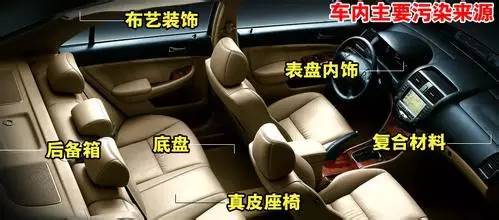 除了橘子皮，新车除异味还有这些招儿