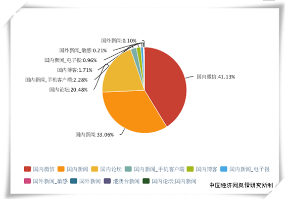 新浪财经博客(新浪财经博客排行榜)