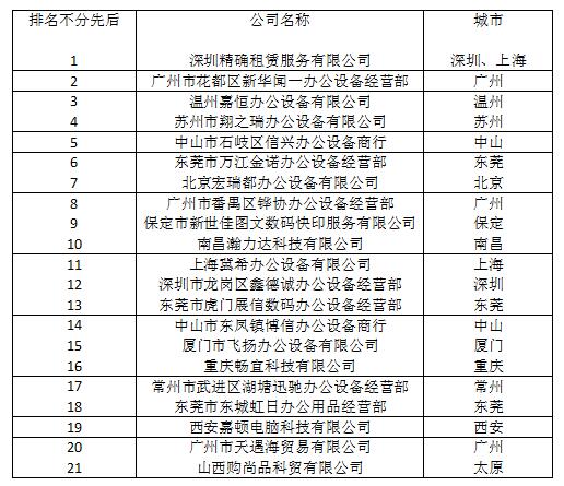 未来之光—保定投影机租赁行业的发展历程与趋势探索