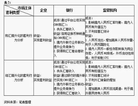 关于套利模式的全方位解析__财经头条