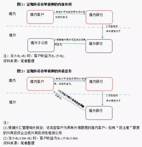 关于套利模式的全方位解析__财经头条