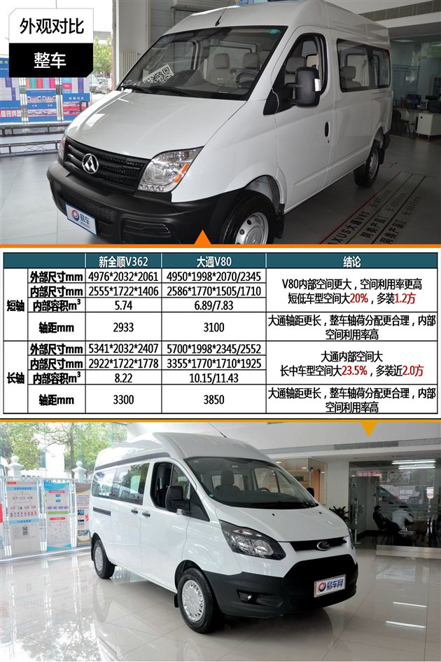 商客两用谁更强 上汽大通v80对比新全顺