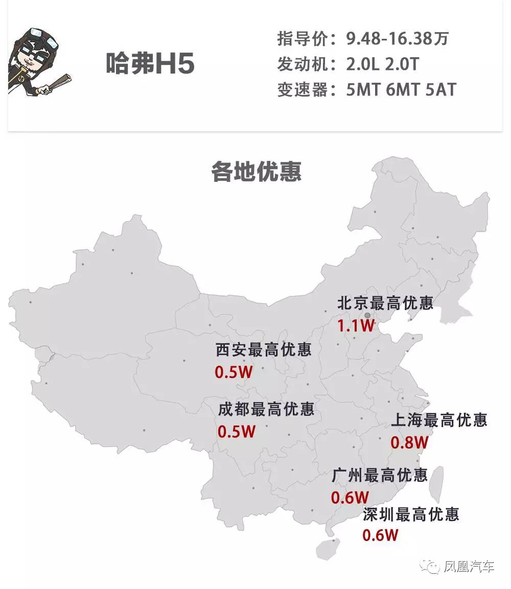 原来9万多就能搞定这些“越野车”！