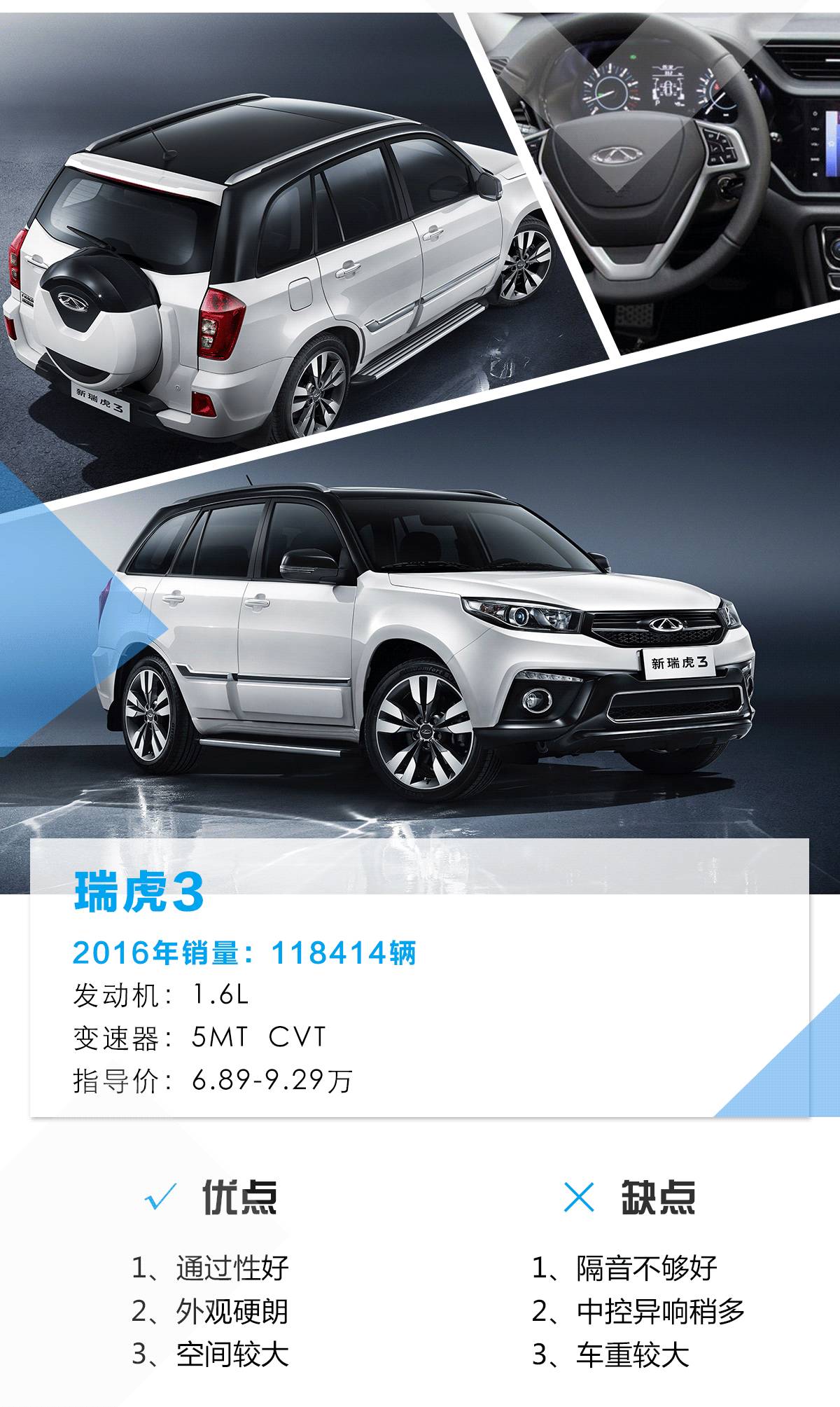 2016年卖得最火的4款小型SUV，第一名居然卖了快20万辆！