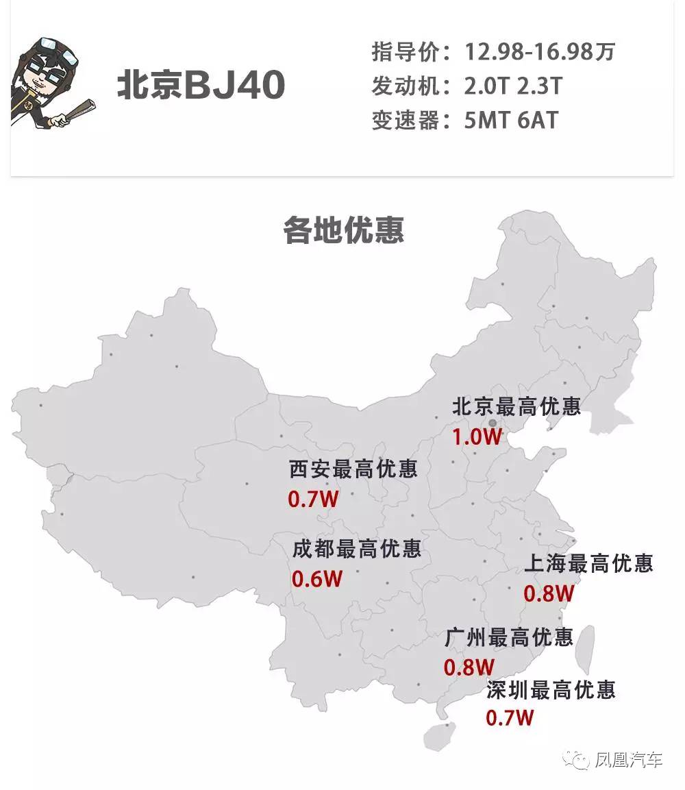 原来9万多就能搞定这些“越野车”！