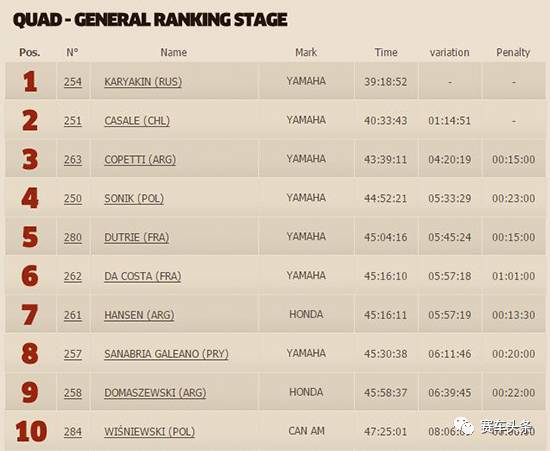 今年达喀尔都有这些精彩故事